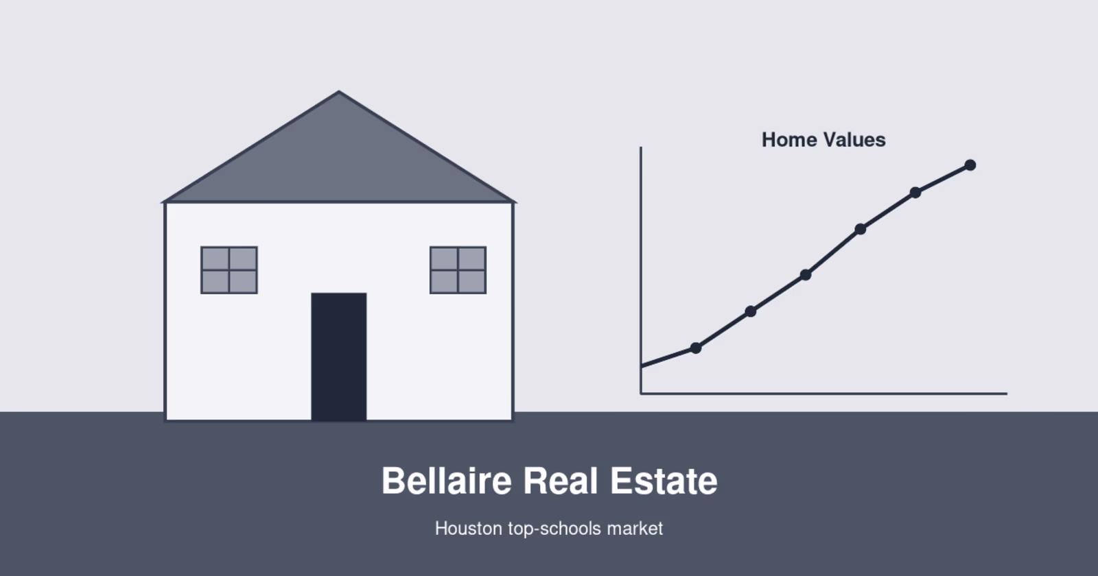 Illustration of a Bellaire Texas home with a rising home-value chart