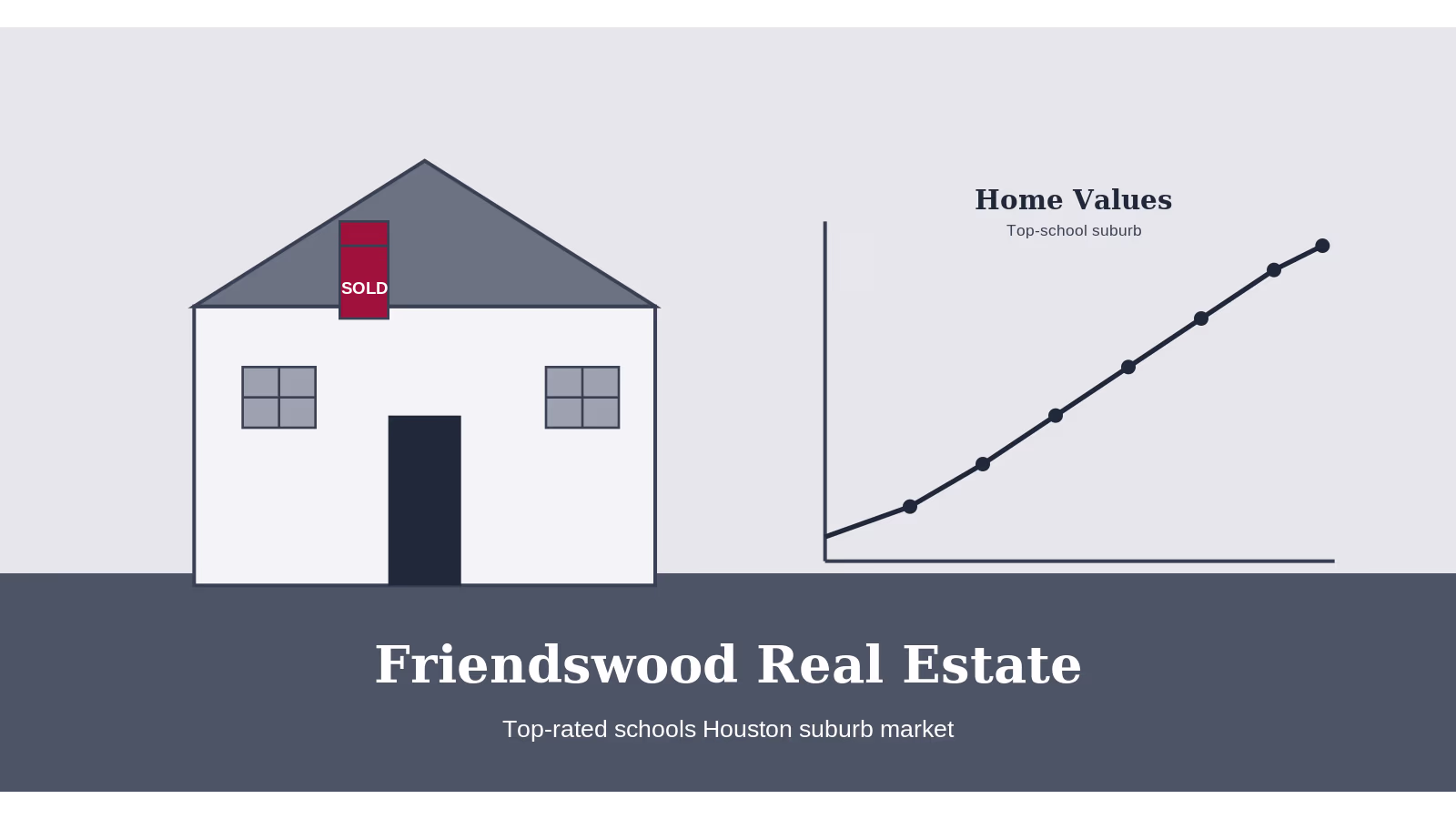 Illustration of a Friendswood Texas home with sold sign and rising home-values chart