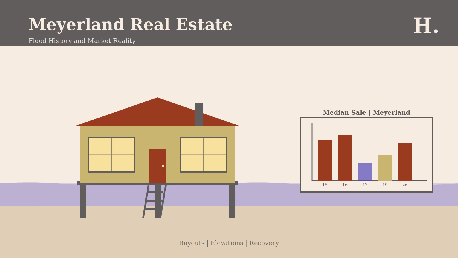 Illustration of Meyerland Houston real estate showing an elevated home on piers above a flood line with a market chart of recovery.
