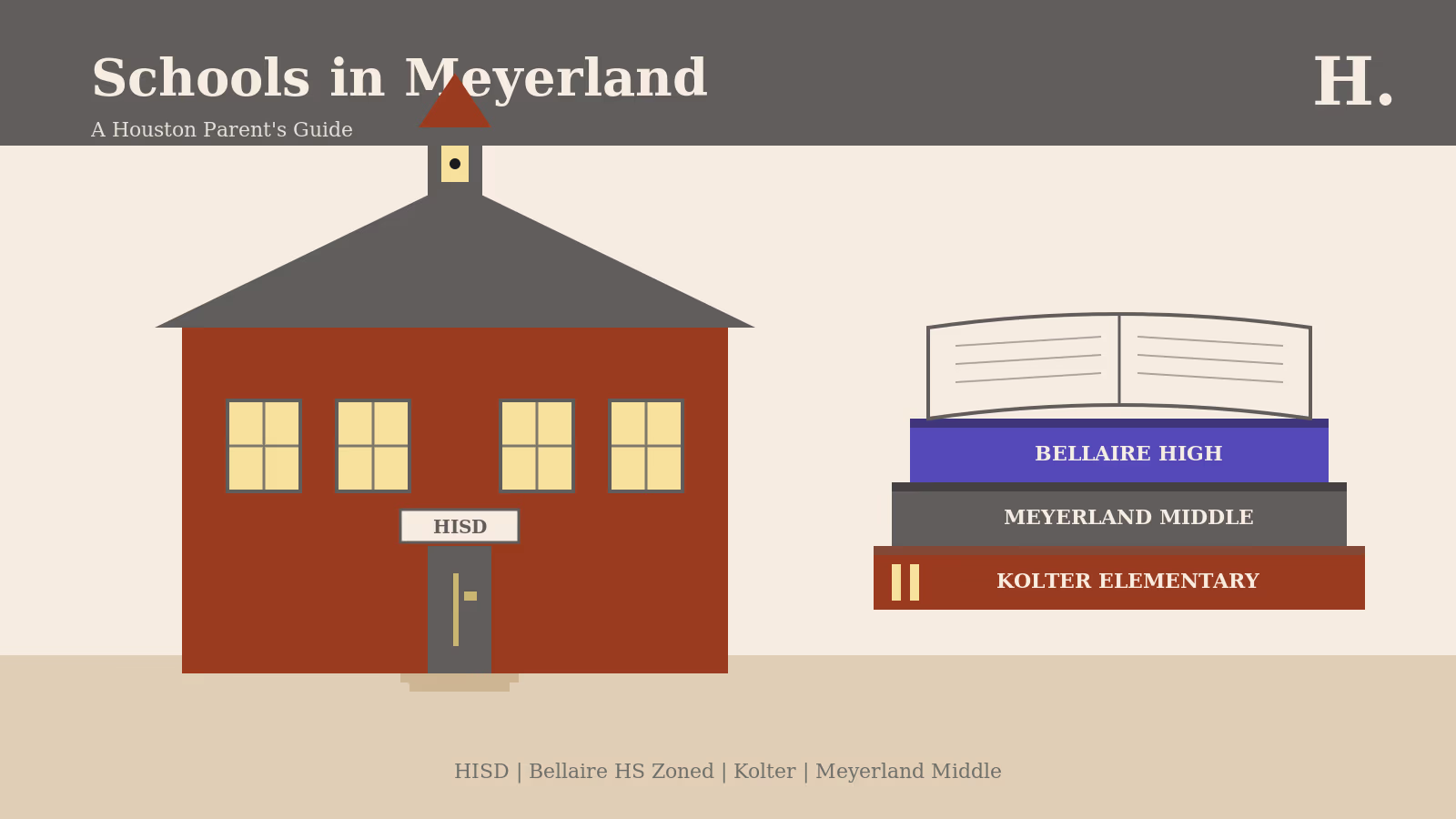Illustrated guide to Meyerland Houston schools featuring an HISD schoolhouse and a stack of books for Kolter Elementary, Meyerland Middle, and Bellaire High.