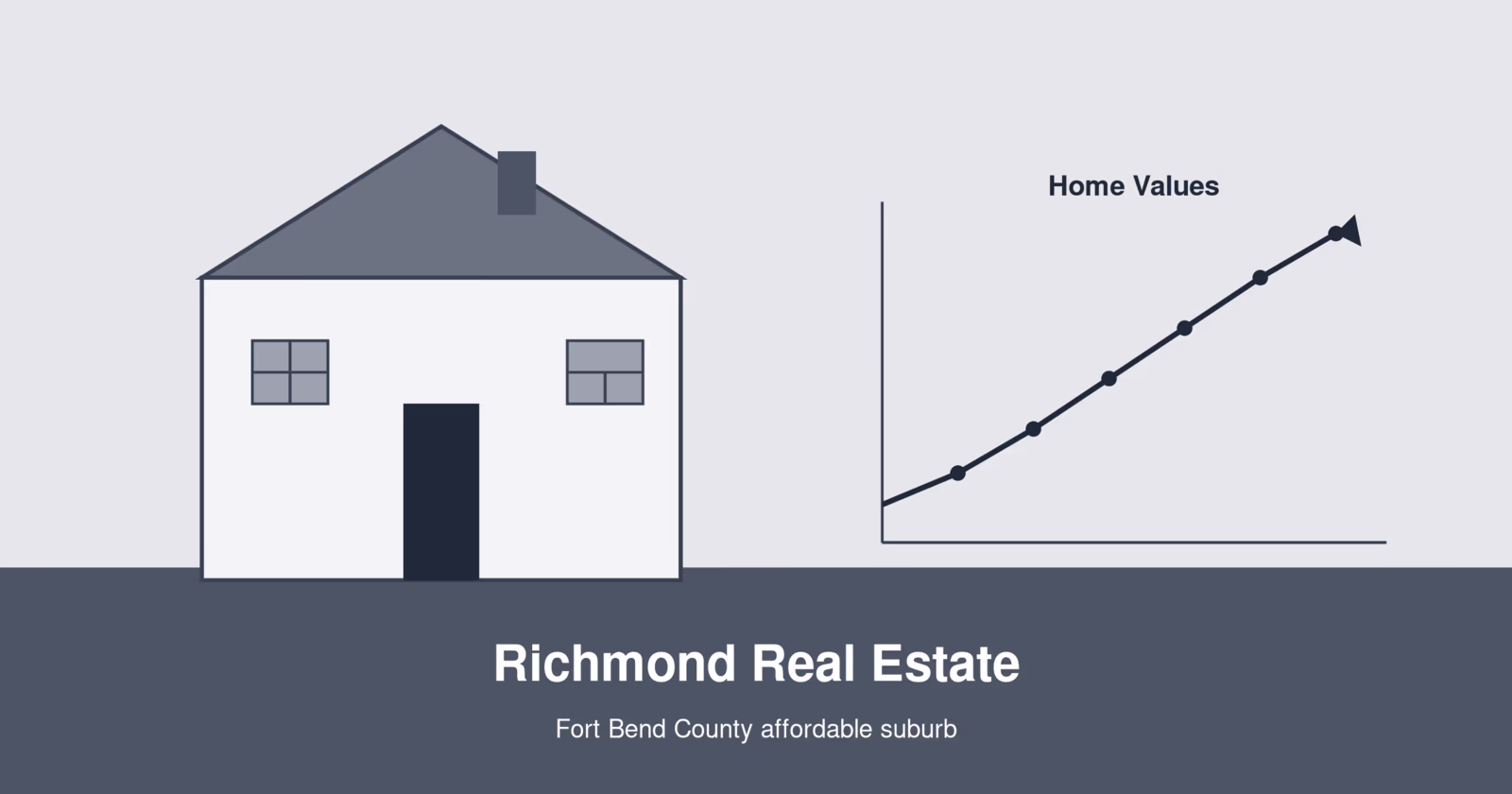 Flat illustration of a suburban house next to a rising bar chart for Richmond Texas real estate market guide